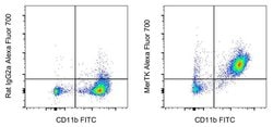 Invitrogen MERTK Monoclonal Antibody (DS5MMER), Alexa Fluor 700, eBioscience