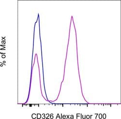 Invitrogen CD326 (EpCAM) Monoclonal Antibody (G8.8), Alexa Fluor 700, eBioscience