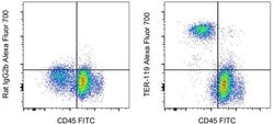 Invitrogen TER-119 Monoclonal Antibody (TER-119), Alexa Fluor 700, eBioscience