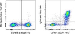 Invitrogen IgD Monoclonal Antibody (11-26c (11-26)), Alexa Fluor 700, eBioscience