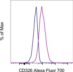Invitrogen CD326 (EpCAM) Monoclonal Antibody (1B7), Alexa Fluor 700, eBioscience