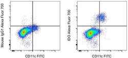 IDO Monoclonal Antibody (eyedio), Alexa Fluor 700, eBioscience , Invitrogen:Antibodies,