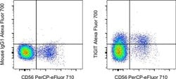 Invitrogen TIGIT Monoclonal Antibody (MBSA43), Alexa Fluor 700, eBioscience