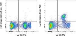 Invitrogen Ly-6G Monoclonal Antibody (1A8-Ly6g), Alexa Fluor 700, eBioscience:Antibodies:Primary