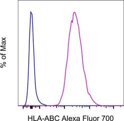 Invitrogen HLA-ABC Monoclonal Antibody (W6/32), Alexa Fluor 700, eBioscience
