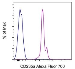 CD235a (Glycophorin A) Monoclonal Antibody (HIR2 (GA-R2)), Alexa Fluor&trade; 700, eBioscience&trade;, Invitrogen&trade;