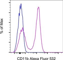 Invitrogen CD11b Monoclonal Antibody (M1/70), Alexa Fluor 532, eBioscience:Antibodies:Primary