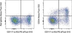 CD34 Monoclonal Antibody (RAM34), Alexa Fluor 532, eBioscience , Invitrogen:Antibodies:Primary