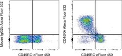 CD45RA Monoclonal Antibody (HI100), Alexa Fluor 532, eBioscience , Invitrogen:Antibodies:Primary