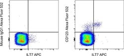 Invitrogen CD123 Monoclonal Antibody (6H6), Alexa Fluor 532, eBioscience