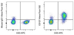Invitrogen CD127 Monoclonal Antibody (eBioRDR5), Alexa Fluor 532, eBioscience