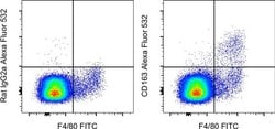Invitrogen CD163 Monoclonal Antibody (TNKUPJ), Alexa Fluor 532, eBioscience