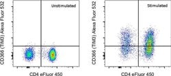CD366 (TIM3) Monoclonal Antibody (F38-2E2), Alexa Fluor 532, eBioscience