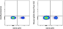 Invitrogen&trade;&nbsp;Mouse IgG2b kappa Isotype Control (eBMG2b), Alexa Fluor&trade; 532, eBioscience&trade;