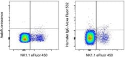 Syrian Hamster IgG Isotype Control, Alexa Fluor™ 532, eBioscience™, Invitrogen™