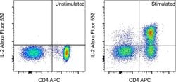 IL-2 Monoclonal Antibody (MQ1-17H12), Alexa Fluor 532, eBioscience , Invitrogen:Antibodies:Primary