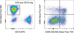 CD3 Monoclonal Antibody (UCHT1), Alexa Fluor 660, eBioscience , Invitrogen:Antibodies:Primary