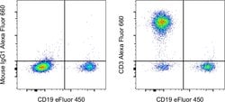 CD3 Monoclonal Antibody (UCHT1), Alexa Fluor 660, eBioscience , Invitrogen:Antibodies:Primary