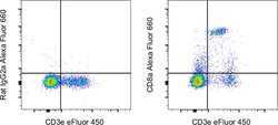 Invitrogen CD8a Monoclonal Antibody (53-6.7), Alexa Fluor 660, eBioscience