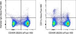 Invitrogen CD11c Monoclonal Antibody (N418), Alexa Fluor 660, eBioscience