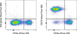 Invitrogen CD19 Monoclonal Antibody (eBio1D3 (1D3)), Alexa Fluor 660, eBioscience