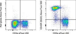 Invitrogen CD45R (B220) Monoclonal Antibody (RA3-6B2), Alexa Fluor 660, eBioscience , Invitrogen 25 &mu;g | Buy Online | Invitrogen&trade; | Fisher Scientific