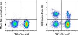 CD56 (NCAM) Monoclonal Antibody (TULY56), Alexa Fluor 660, eBioscience