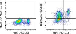 Invitrogen CD223 (LAG-3) Monoclonal Antibody (3DS223H), Alexa Fluor 660,