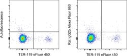 Rat IgG2b kappa Isotype Control (eB149/10H5), Alexa Fluor™ 660, eBioscience™, Invitrogen™