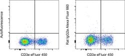 Rat IgG2a kappa Isotype Control (eBR2a), Alexa Fluor™ 660, eBioscience™, Invitrogen™
