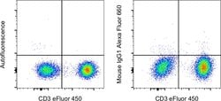 Invitrogen&trade;&nbsp;Mouse IgG1 kappa Isotype Control (P3.6.2.8.1), Alexa Fluor&trade; 660, eBioscience&trade;