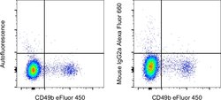 Invitrogen&trade;&nbsp;Mouse IgG2a kappa Isotype Control (eBM2a), Alexa Fluor&trade; 660, eBioscience&trade;
