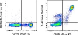 F4/80 Monoclonal Antibody (BM8), Alexa Fluor 660, eBioscience , Invitrogen:Antibodies:Primary
