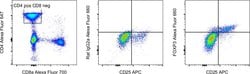 FOXP3 Monoclonal Antibody (FJK-16s), Alexa Fluor 660, eBioscience , Invitrogen:Antibodies,