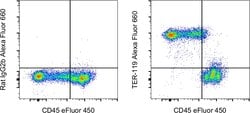 TER-119 Monoclonal Antibody (TER-119), Alexa Fluor 660, eBioscience , Invitrogen:Antibodies:Primary