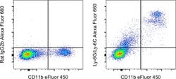 Ly-6G/Ly-6C Monoclonal Antibody (RB6-8C5), Alexa Fluor 660, eBioscience