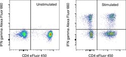 Invitrogen IFN gamma Monoclonal Antibody (4S.B3), Alexa Fluor 660, eBioscience , Invitrogen 25 Tests | Buy Online | Invitrogen&trade; | Fisher Scientific