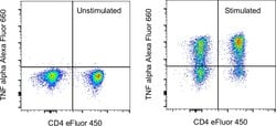 TNF alpha Monoclonal Antibody (MAb11), Alexa Fluor&trade; 660, eBioscience&trade;, Invitrogen&trade;