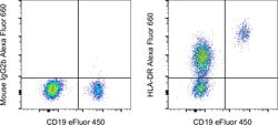 Invitrogen HLA-DR Monoclonal Antibody (LN3), Alexa Fluor 660, eBioscience