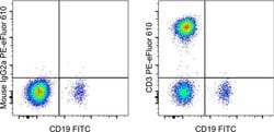 Invitrogen CD3 Monoclonal Antibody (OKT3), PE-eFluor 610, eBioscience 100