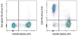 Invitrogen CD5 Monoclonal Antibody (53-7.3), PE-eFluor 610, eBioscience