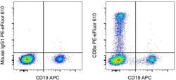 CD8a Monoclonal Antibody (SK1), PE-eFluor 610, eBioscience , Invitrogen:Antibodies:Primary