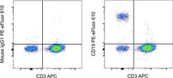 Invitrogen CD19 Monoclonal Antibody (SJ25C1), PE-eFluor 610, eBioscience
