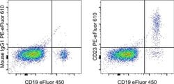 CD23 Monoclonal Antibody (EBVCS2), PE-eFluor&trade; 610, eBioscience&trade;, Invitrogen&trade;