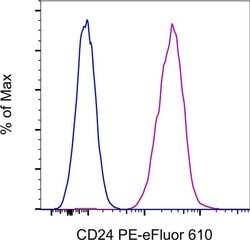 Invitrogen CD24 Monoclonal Antibody (eBioSN3 (SN3 A5-2H10)), PE-eFluor