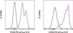 Invitrogen CD29 (Integrin beta 1) Monoclonal Antibody (TS2/16), PE-eFluor