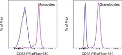 Invitrogen CD33 Monoclonal Antibody (WM-53 (WM53)), PE-eFluor 610, eBioscience:Antibodies:Primary