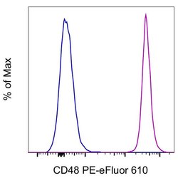 Invitrogen CD48 Monoclonal Antibody (HM48-1), PE-eFluor 610, eBioscience