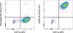 Invitrogen CD68 Monoclonal Antibody (FA-11), PE-eFluor 610, eBioscience:Antibodies:Primary