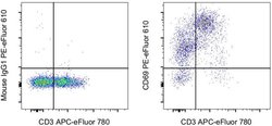CD69 Monoclonal Antibody (FN50), PE-eFluor 610, eBioscience , Invitrogen:Antibodies:Primary